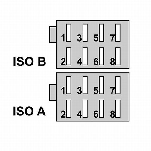 20198 • ISO csatlakozó dugó